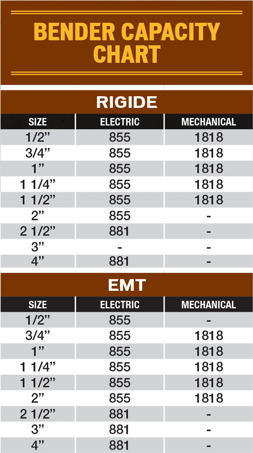 3 4 Emt Bender Chart